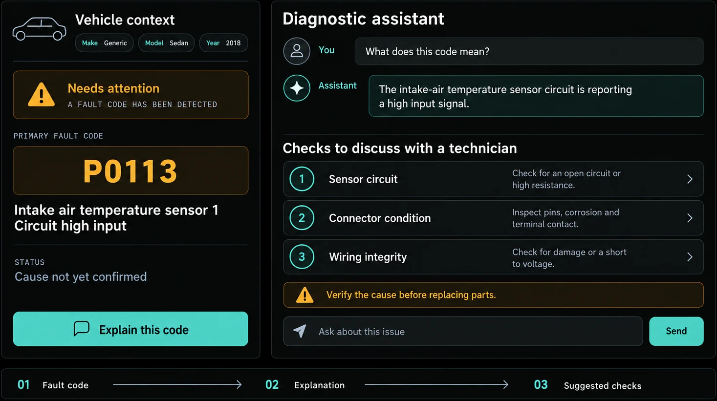 Automotive AI illustration pairing diagnostic fault analysis with vehicle-aware conversational assistance.